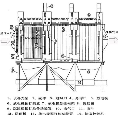 干式静电除尘器原理图.jpg 干式静电除尘器原理图.jpg