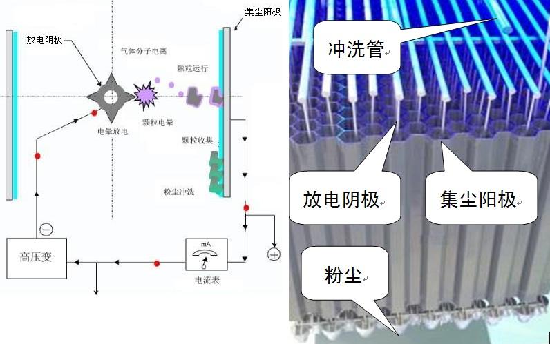 湿电原理图.jpg 湿电原理图.jpg