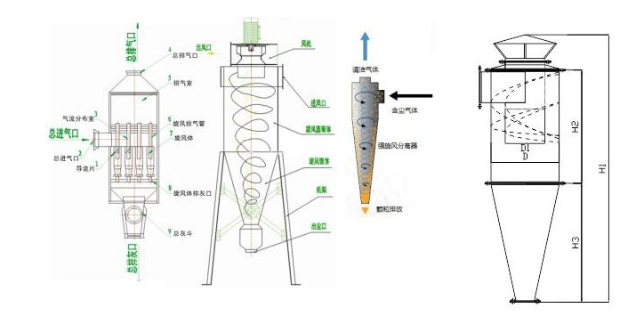 旋风除尘原理.png 旋风除尘原理.png
