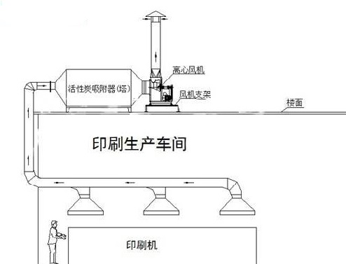活性炭吸附箱2.jpg 活性炭吸附箱2.jpg