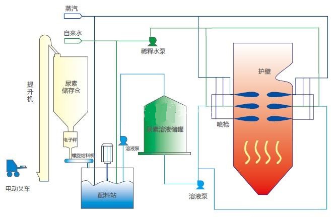 SNCR脱硝4.jpg SNCR脱硝4.jpg