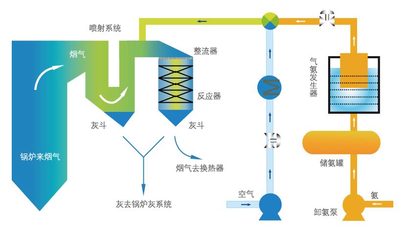 SCR脱硝3.jpg SCR脱硝3.jpg