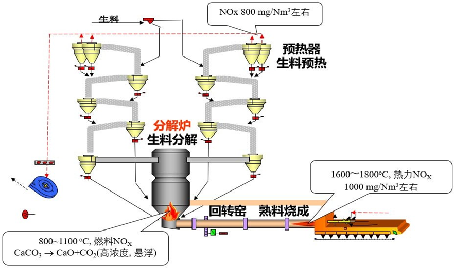 水泥窑脱硝1.png 水泥窑脱硝1.png