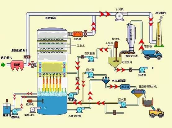 石灰石石膏脱硫1.jpg 石灰石石膏脱硫1.jpg