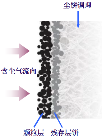 陶瓷滤管脱硝6.png 陶瓷滤管脱硝6.png