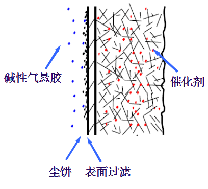 陶瓷滤管脱硝5.png 陶瓷滤管脱硝5.png